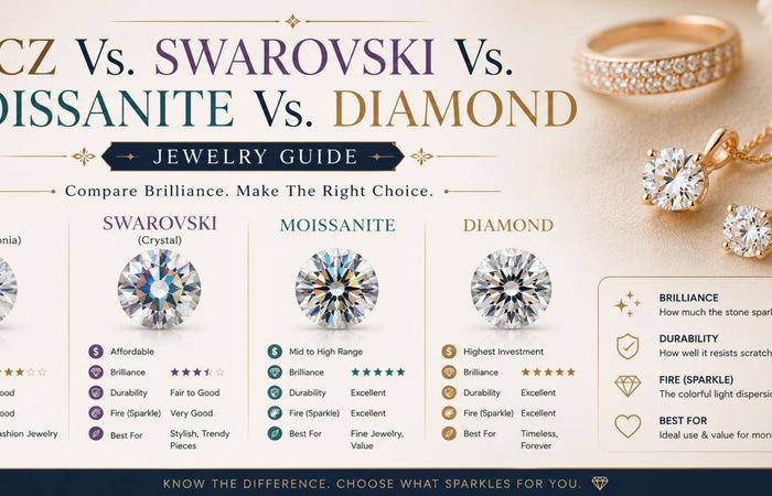 CZ Vs. Swarovski Vs. Moissanite Vs. Diamond | Jewelry Guide